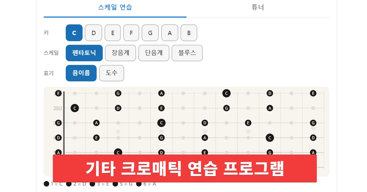 크로매틱 연습 프로그램(일렉기타 통기타 펜타토닉 스케일)
