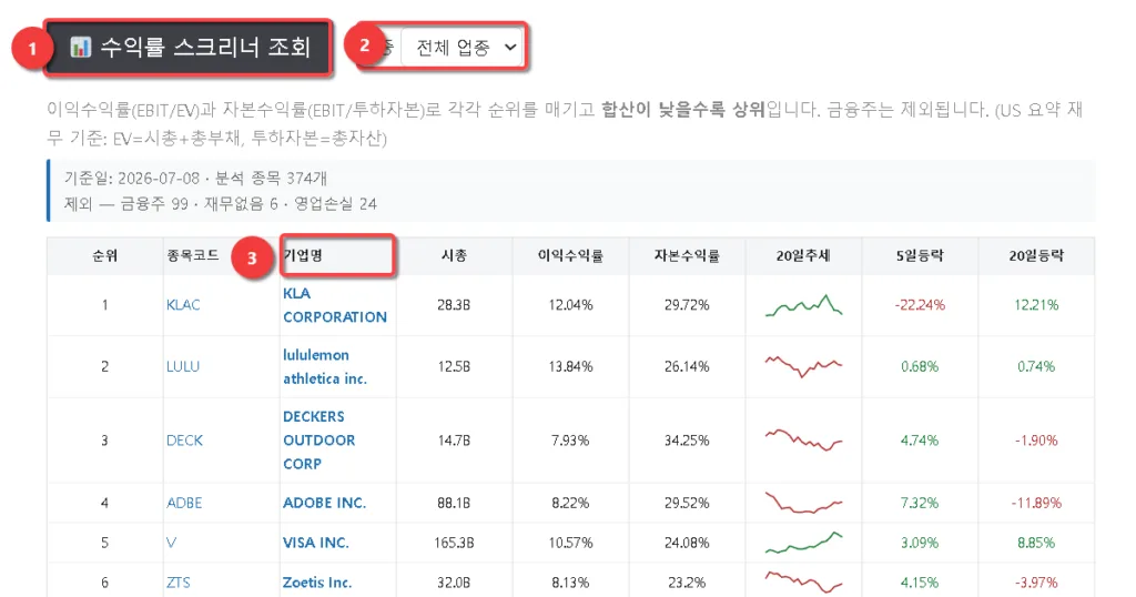 SP500 수익률 스크리너 사용법
