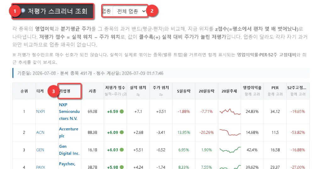 S&P500 저평가 종목 스크리너 사용법
