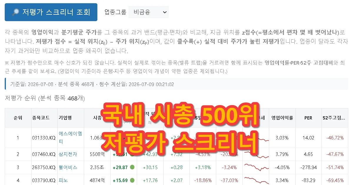 국내 시총 500 저평가 스크리너