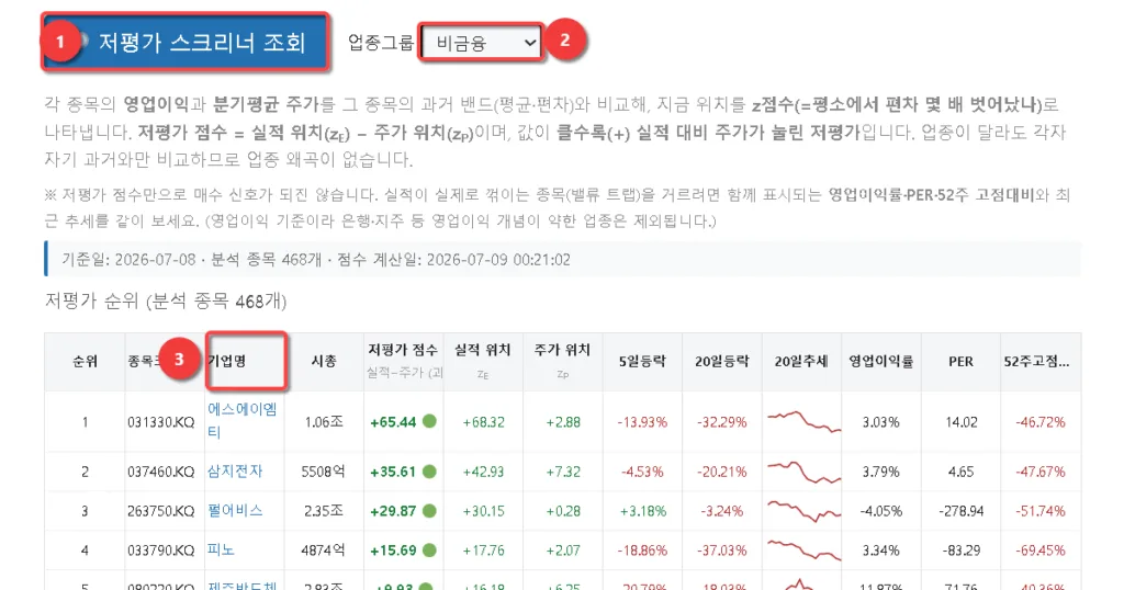 국내 주식 시총 500 저평가 스크리너