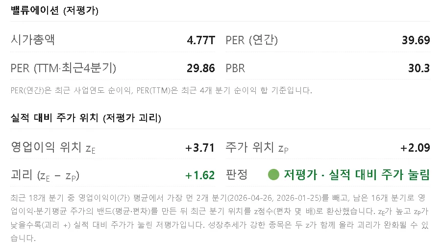 밸류에이션과 저평가 괴리 판정값