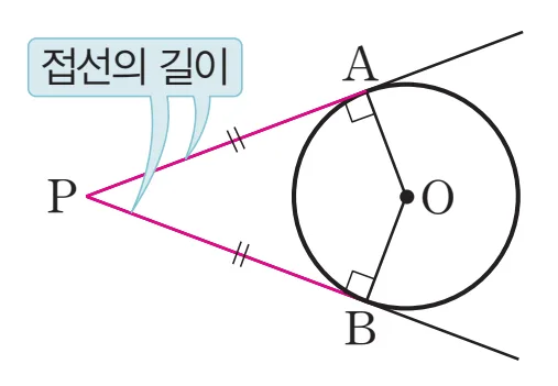원과 접선의 길이