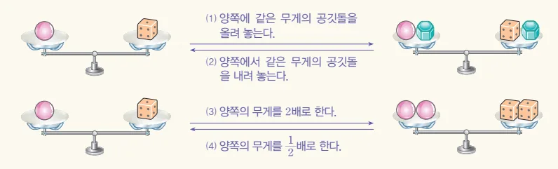 등식의 성질 등식의 성질