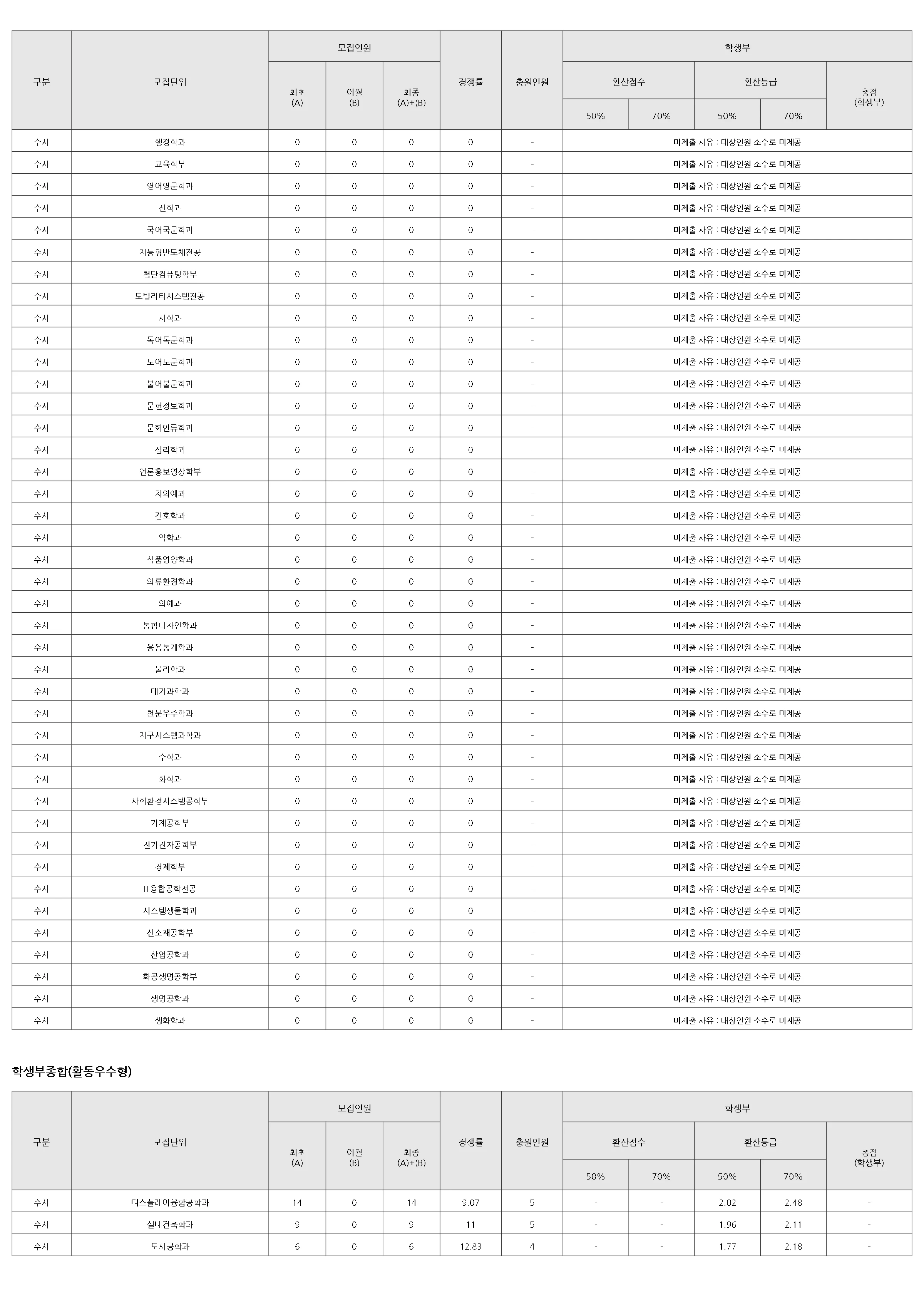 연세대학교 2026 입결 자료 4페이지