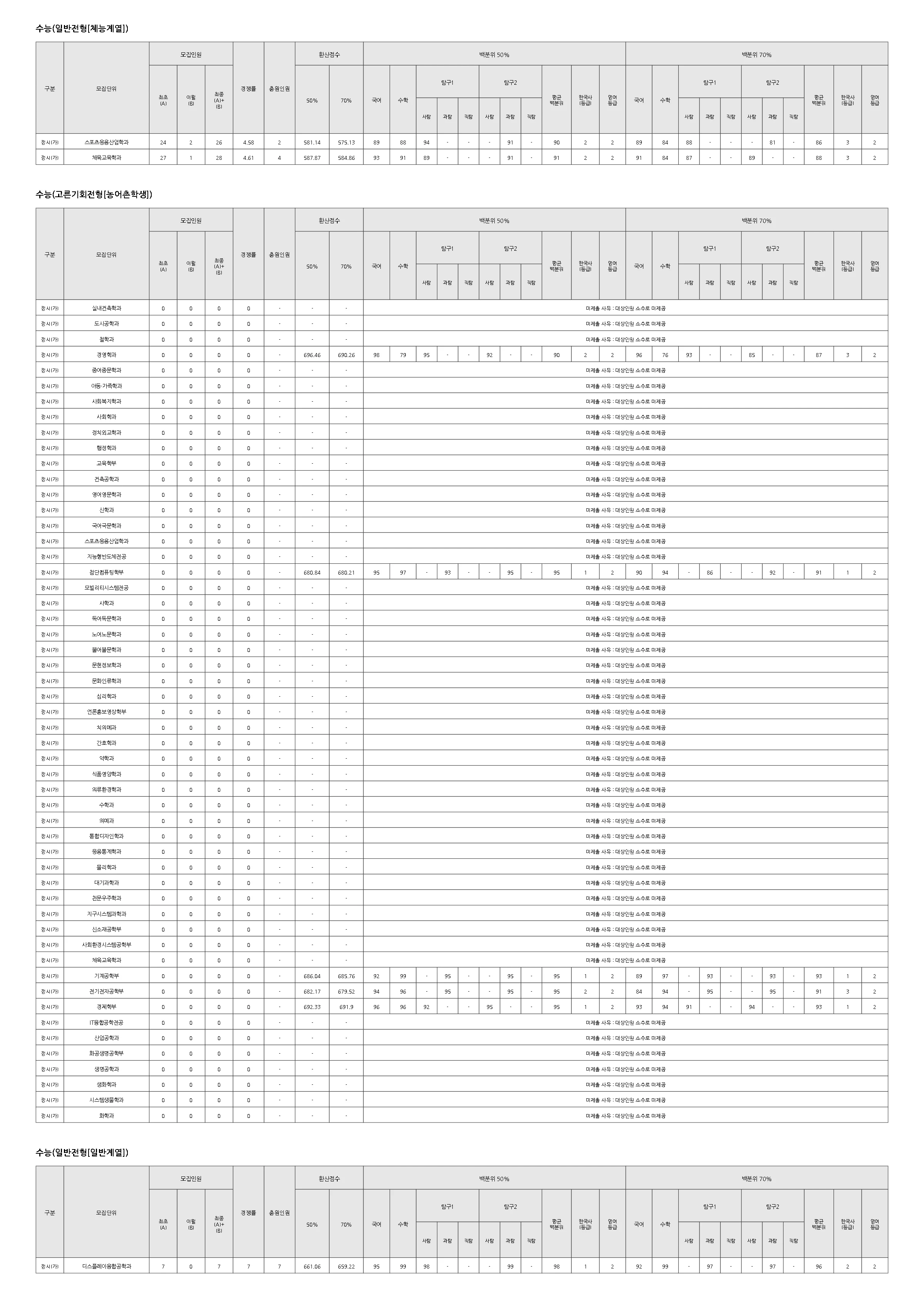 연세대학교 2026 입결 자료 7페이지