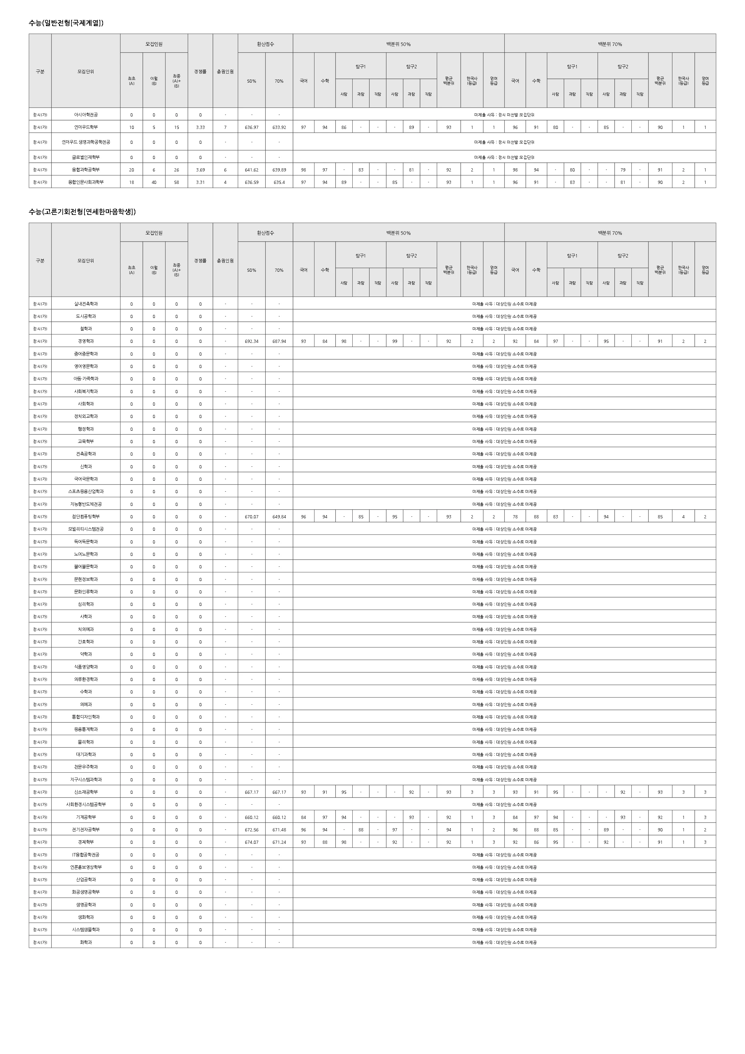 연세대학교 2026 입결 자료 9페이지