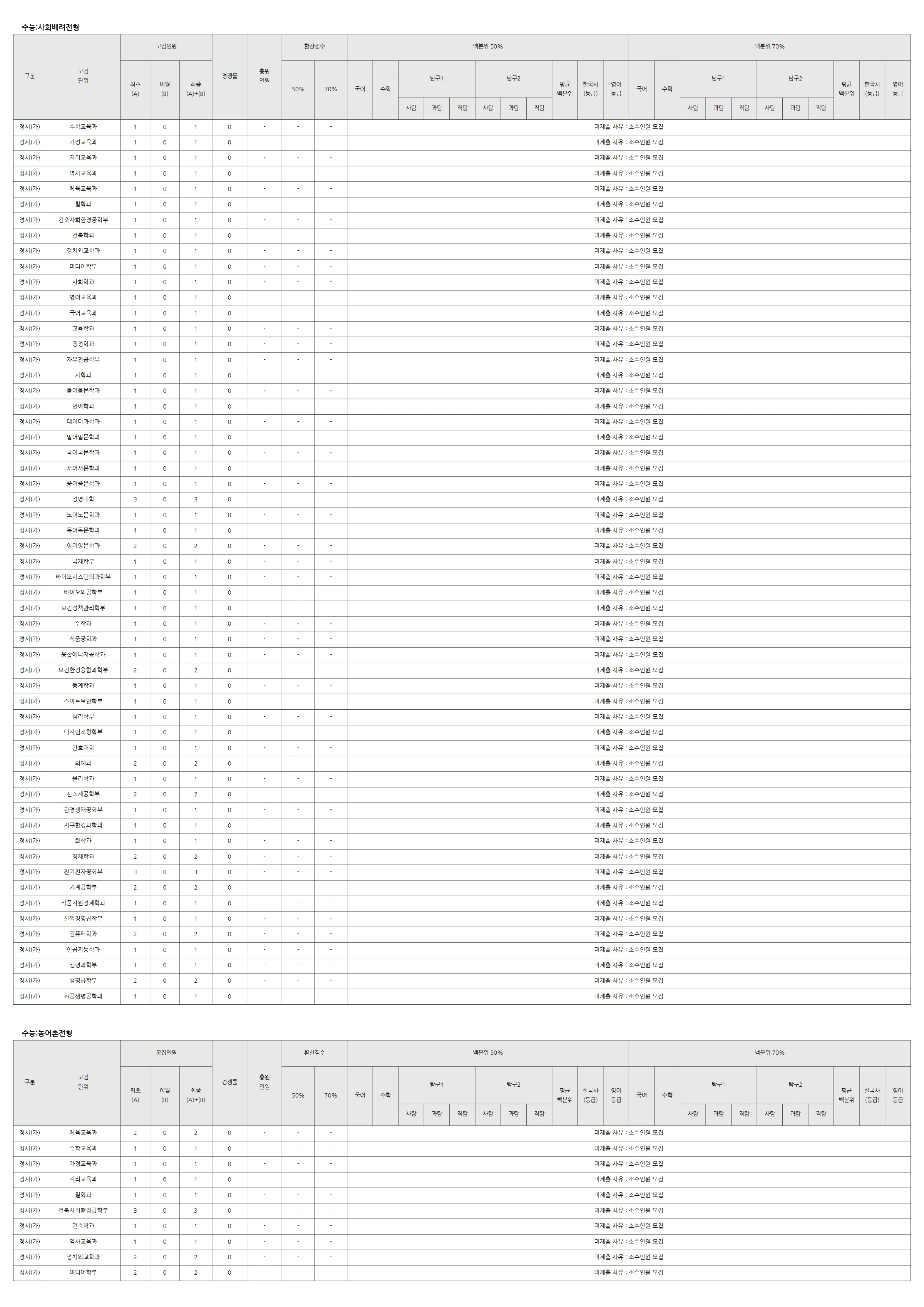 고려대학교 2026 입결 자료 7페이지