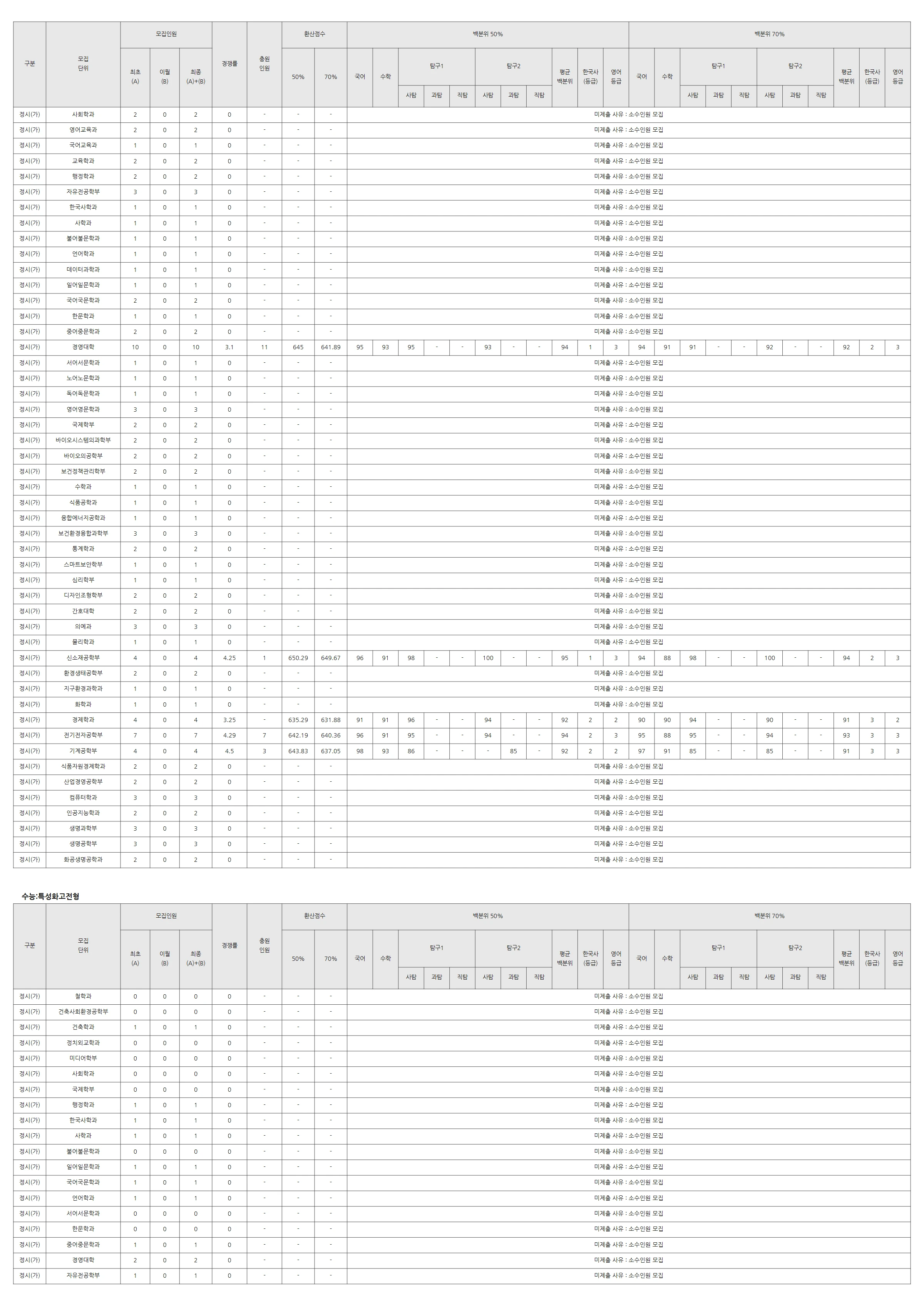 고려대학교 2026 입결 자료 8페이지