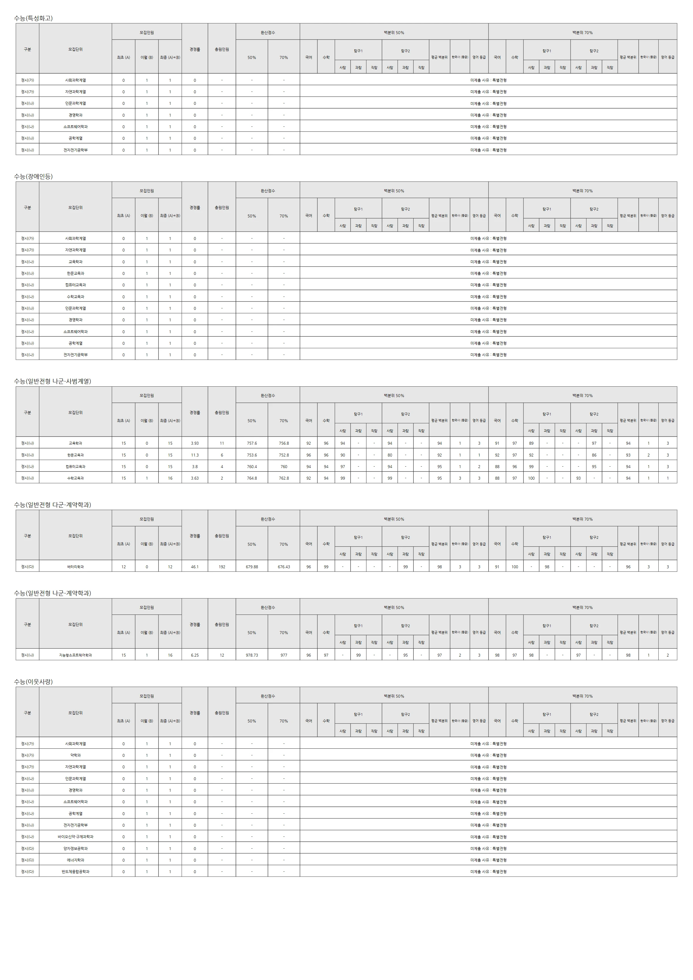 성균관대학교 2026 입결 자료 6페이지