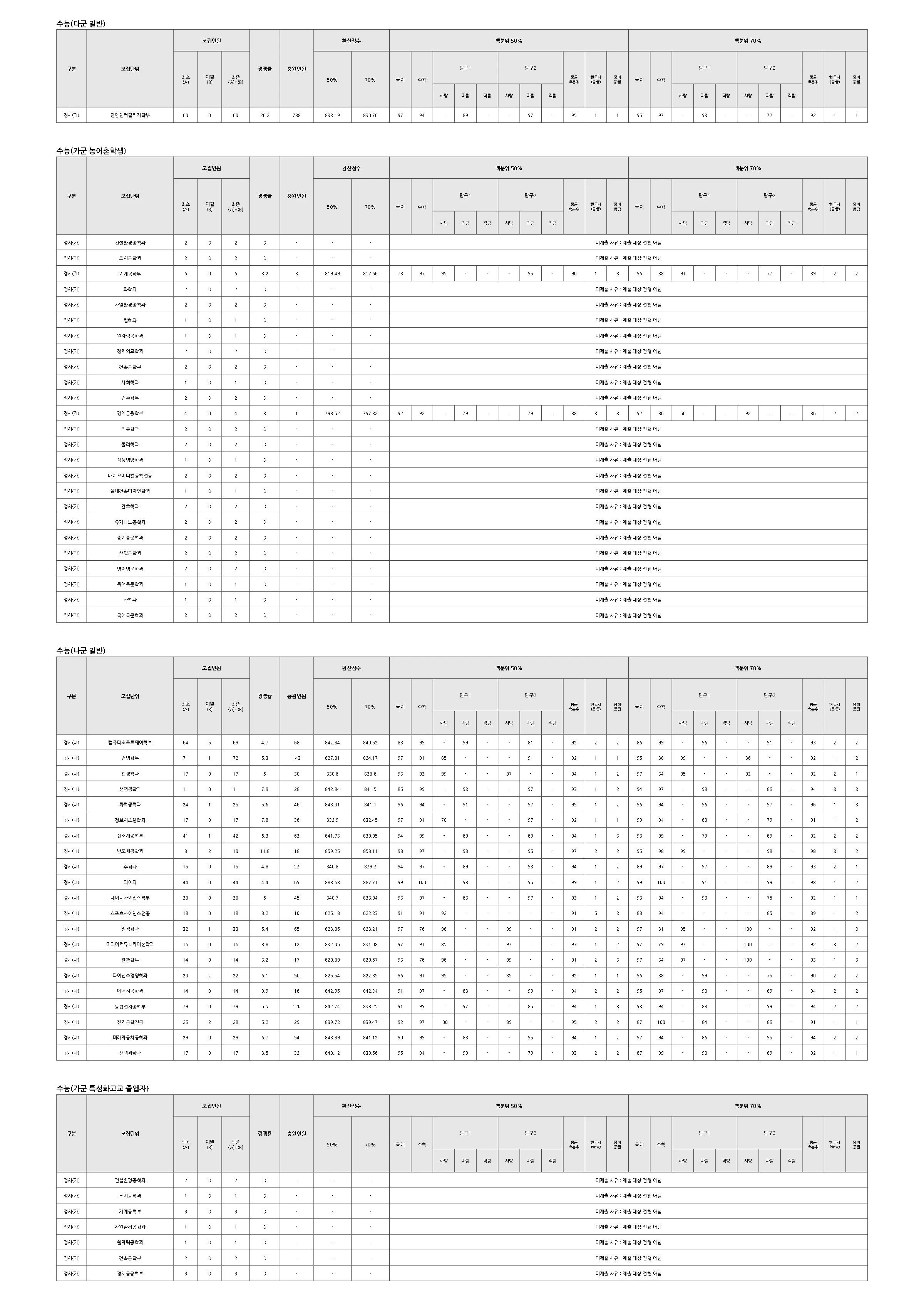 한양대학교 2026 입결 자료 5페이지
