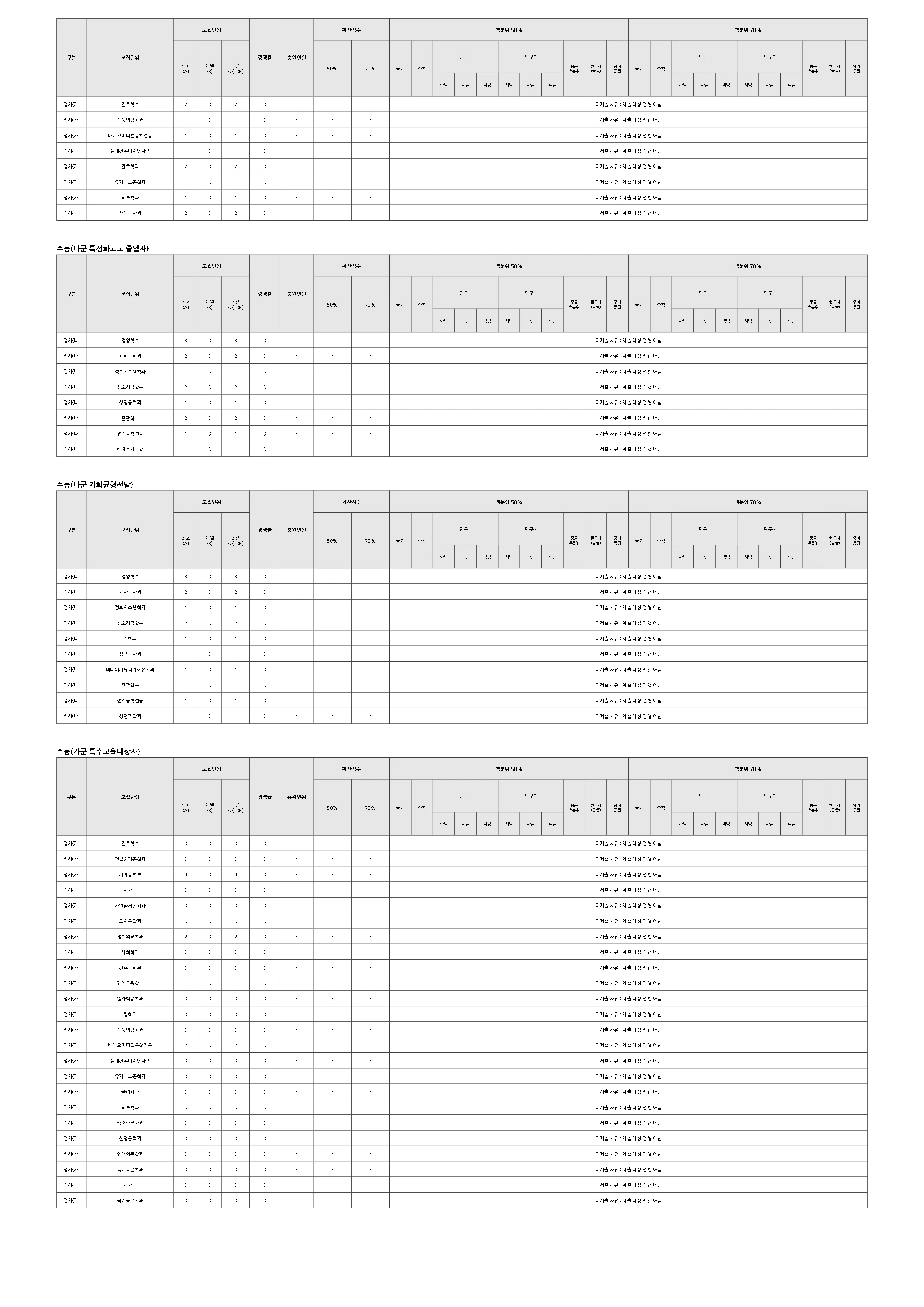 한양대학교 2026 입결 자료 6페이지