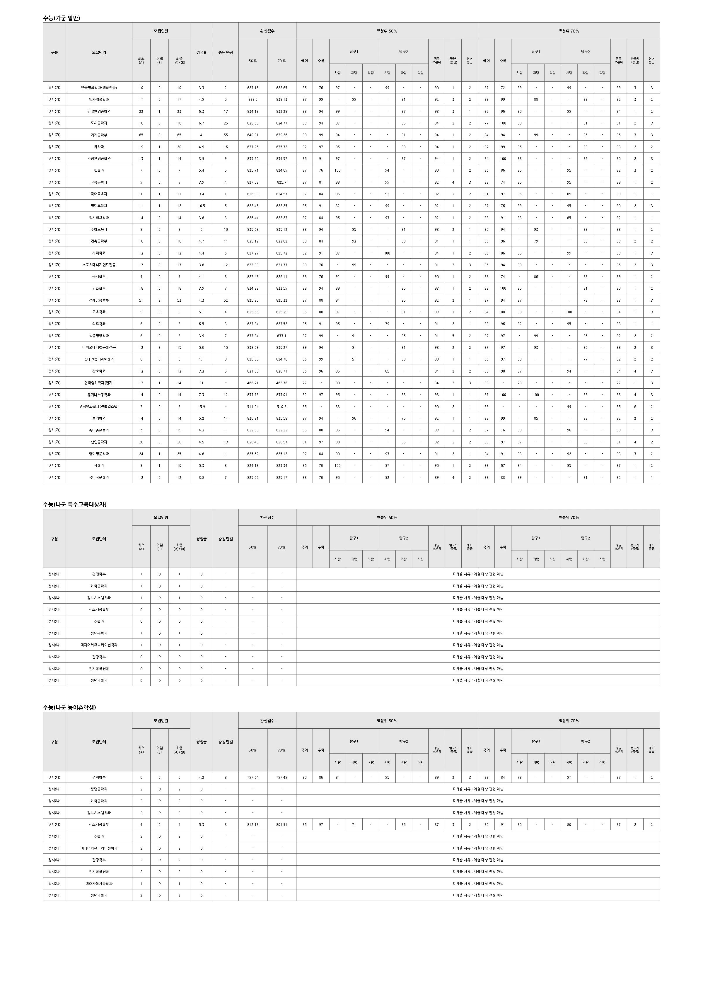 한양대학교 2026 입결 자료 7페이지