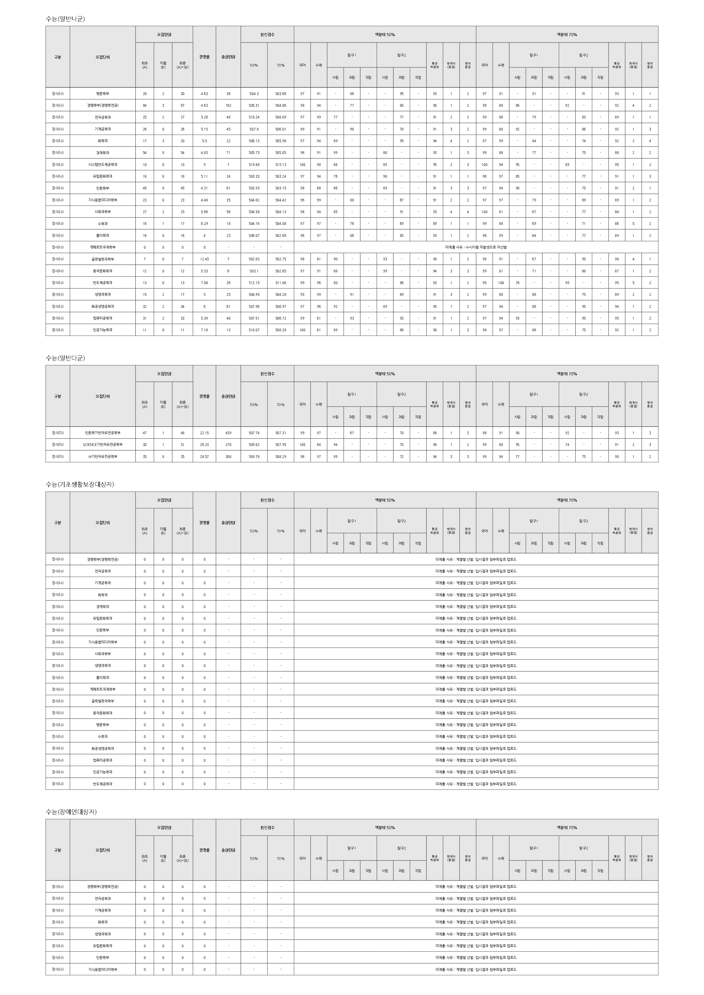 서강대학교 2026 입결 자료 4페이지