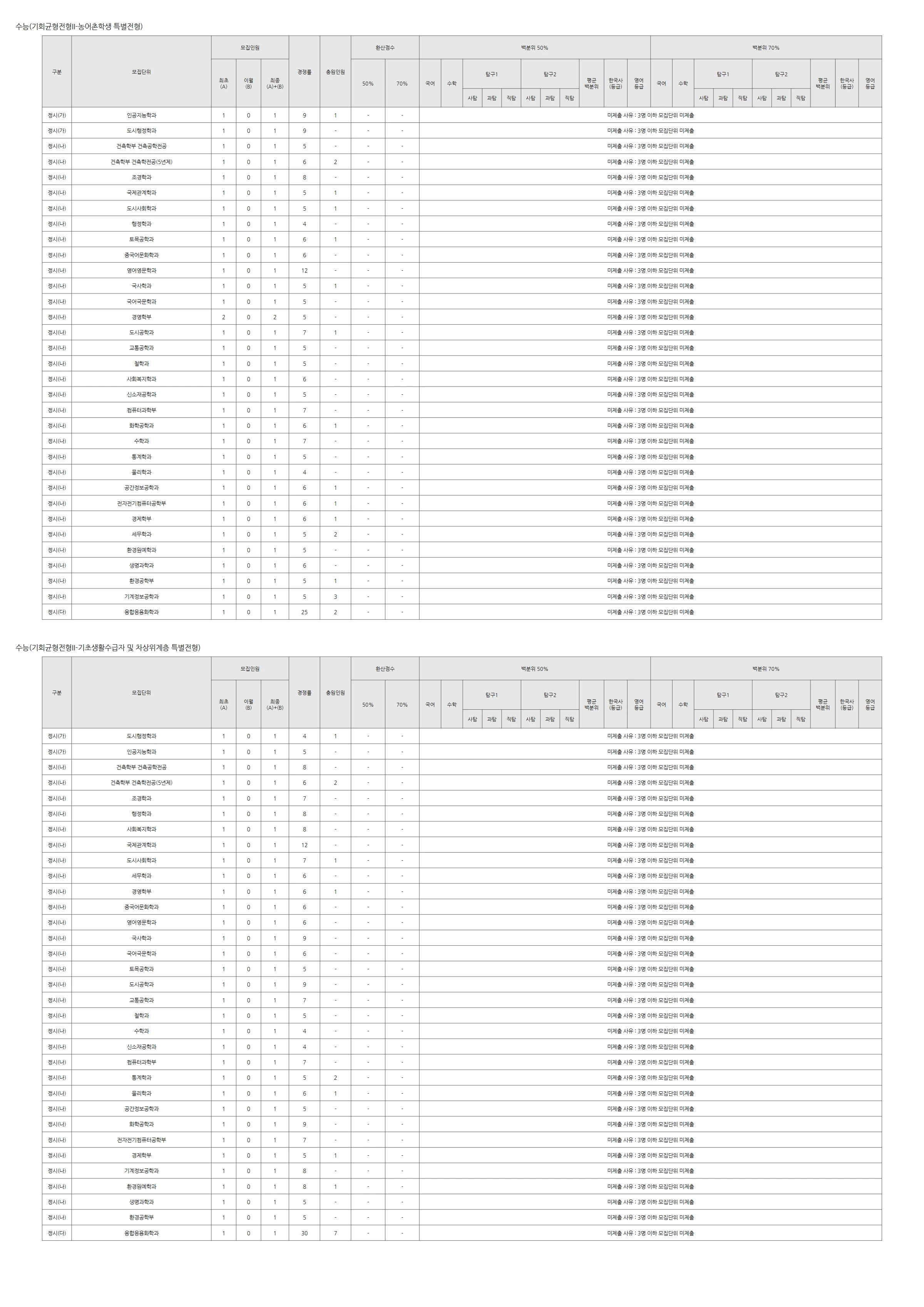 서울시립대학교 2026 입결 자료 5페이지